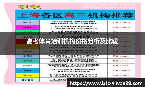 高考体育培训机构价格分析及比较