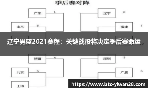 辽宁男篮2021赛程：关键战役将决定季后赛命运