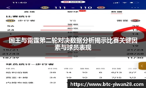 国王与雷霆第二轮对决数据分析揭示比赛关键因素与球员表现